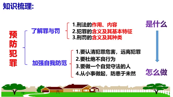 第五课做守法的公民（复习课件）2022-2023学年八年级道德与法治上册（35张PPT）