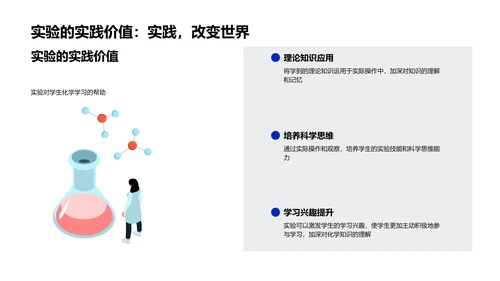 化学实验操作教学PPT模板