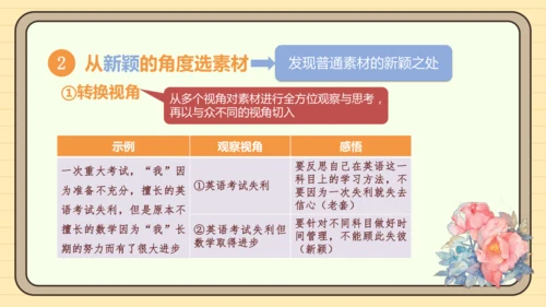 第四单元习作：怎样选材（课件）2024-2025学年度统编版语文七年级下册
