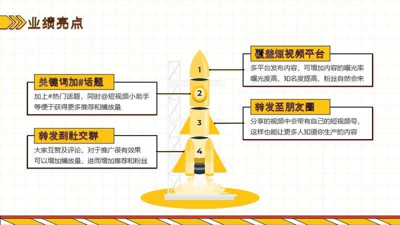 业绩亮点-黄色短视频内容制作4项图示