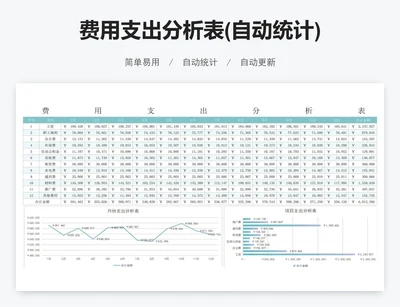 费用支出分析表(自动统计)