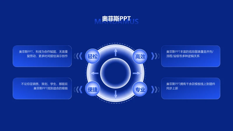 简约风蓝色PPT流程页