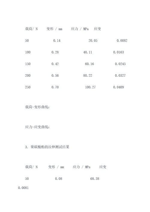 线性曲线实验报告