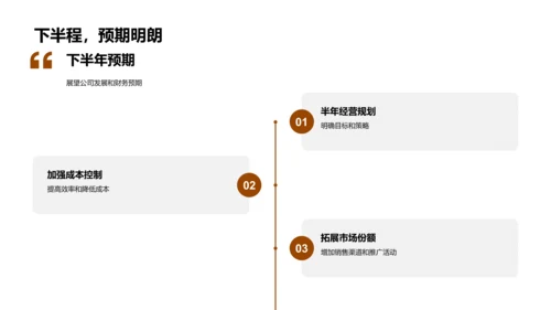 上半年经财报告PPT模板