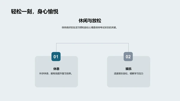 高考地理应对策略PPT模板