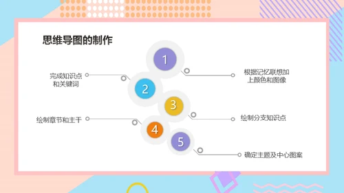 思维导图新思路通用PPT模版