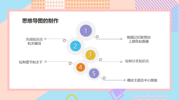 思维导图新思路通用PPT模版