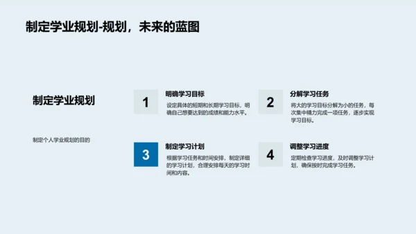 高一学业规划讲解PPT模板