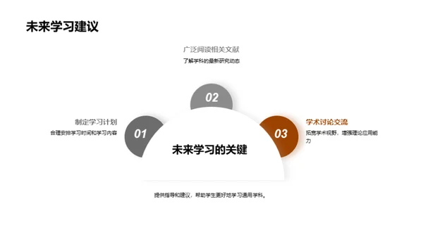 探索通用学科