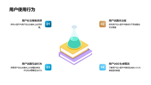 节气话题营销解析