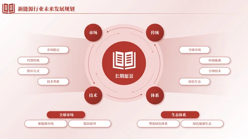 红色简约风逻辑流程PPT版式合集