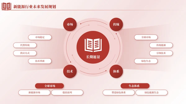 红色简约风逻辑流程PPT版式合集