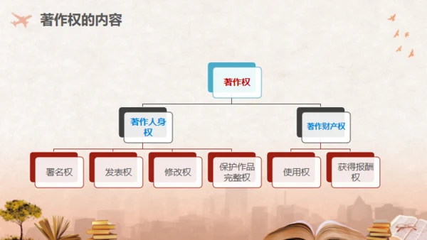 世界知识产权日保护知识产权知识介绍通用PPT