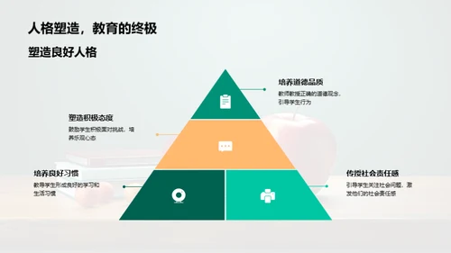 教师角色深度剖析