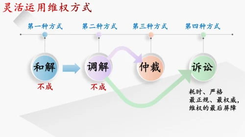 第二单元  理解权利义务  复习课件(共49张PPT)