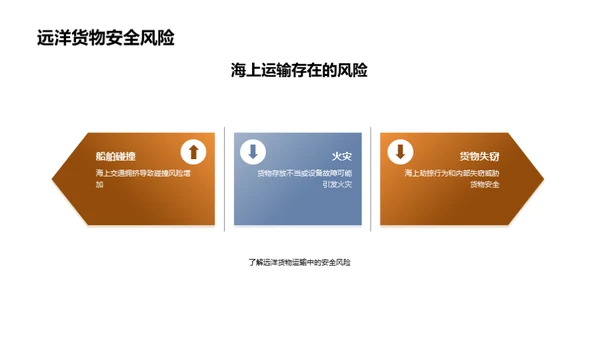 远洋货运安全全解析