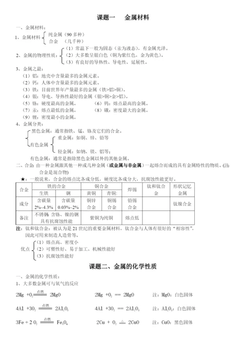 【中考化学】人教版初三化学下册.知识总结.docx