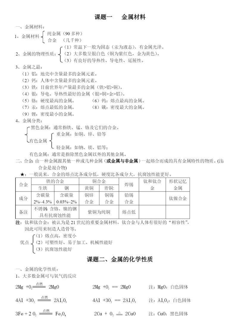 【中考化学】人教版初三化学下册.知识总结.docx