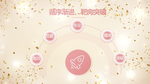 金色大气毕业典礼通用动态PPT模板