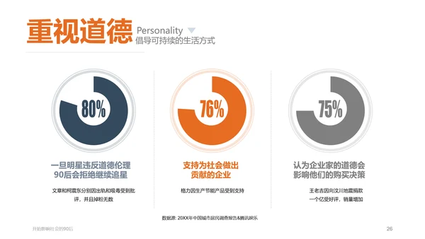 纯色剪影90后群体分析PPT课件