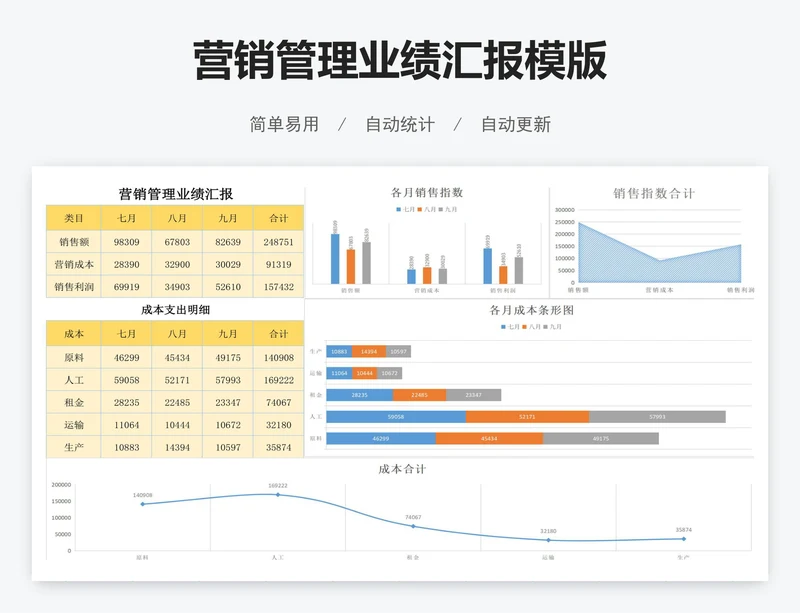 营销管理业绩汇报模版