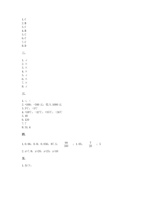 河北省【小升初】2023年小升初数学试卷及答案（典优）.docx