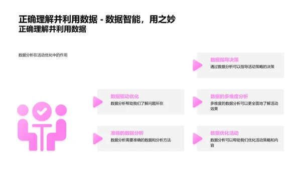 电商活动效果评估PPT模板