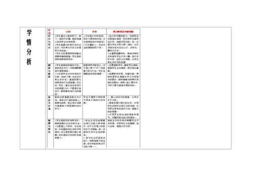【大单元】统编版语文二下7.单元整理课：《语文园地》 +单元复习 教学设计
