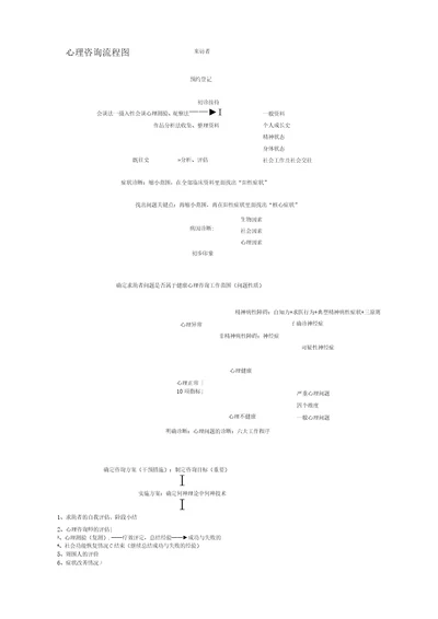 心理咨询流程图及心理咨询常规流程