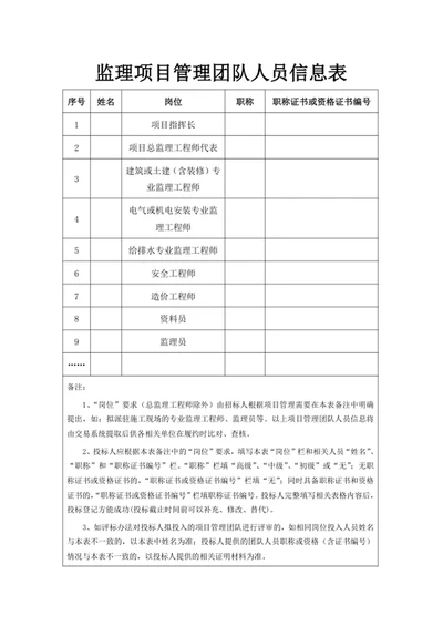 监理项目管理团队人员信息表