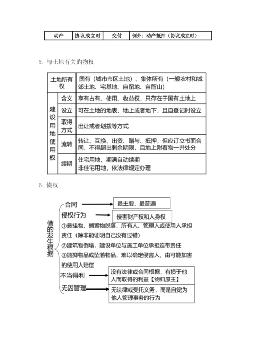 2023年一建法规必背考点.docx