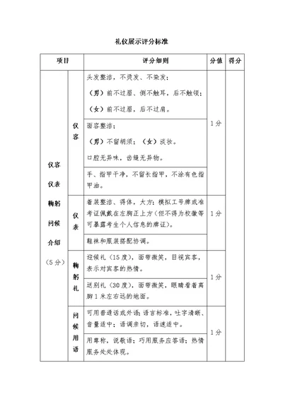 2018年礼仪展示评分标准