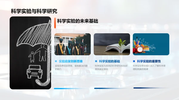 科学实验的全景解读