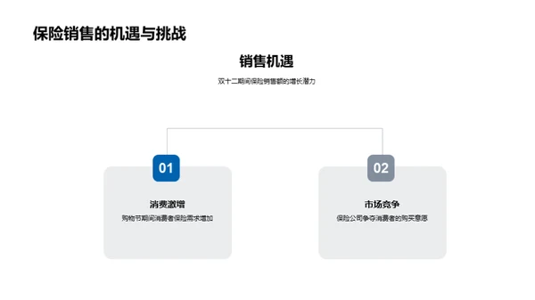 双十二保险销售指南