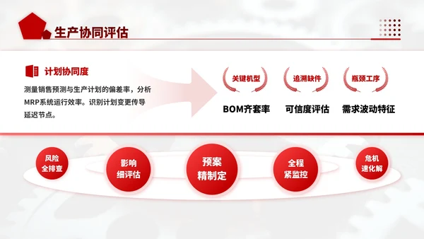深红色商务风机械行业供应链优化工作计划ppt模板