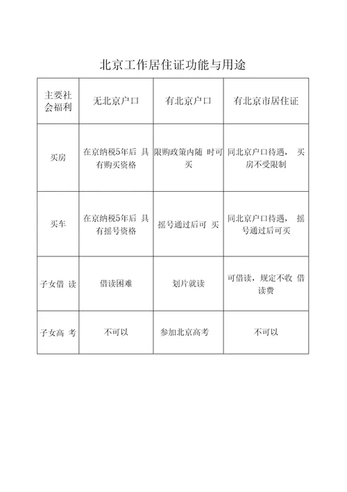 公司内部员工办理北京市工作居住证管理制度