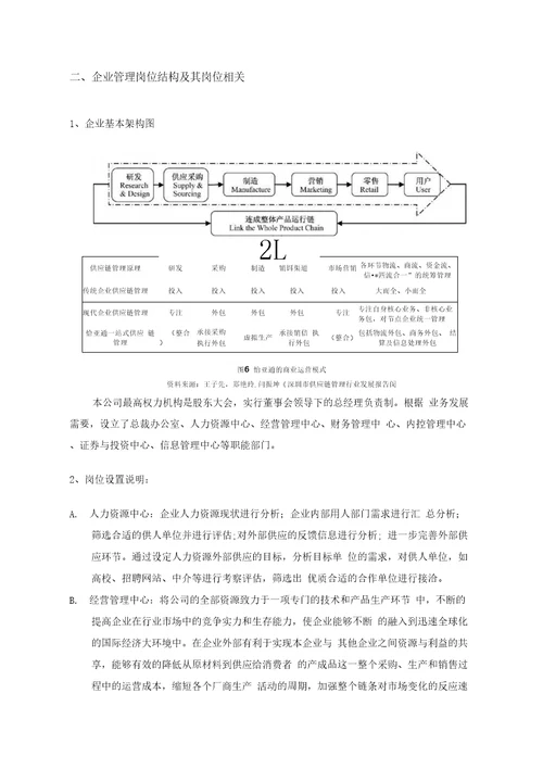 供应链管理岗位需求调研报告