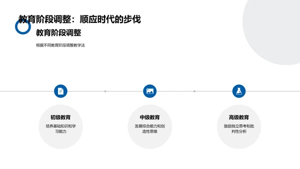 创新教学法研讨PPT模板