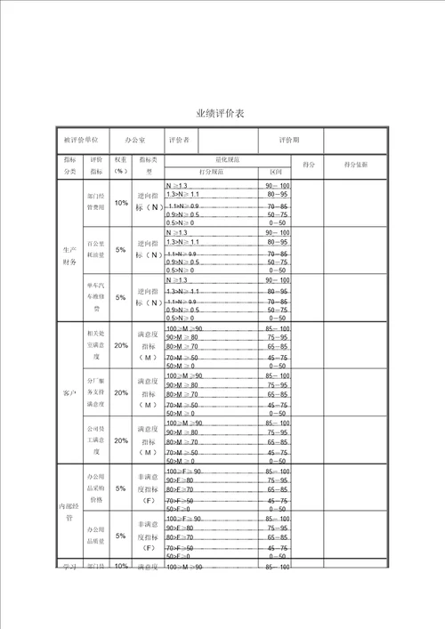 德龙钢铁评价指标说明汇编doc00027