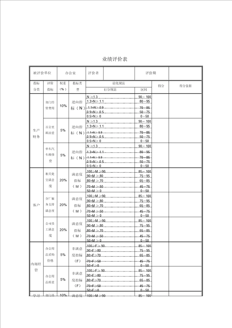 德龙钢铁评价指标说明汇编doc00027