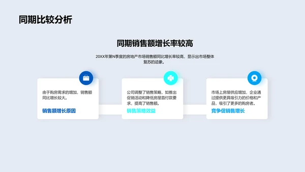 房产市场季度报告PPT模板