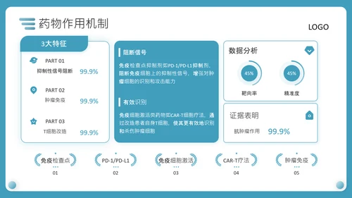 蓝色商务风医疗新型抗癌药物研发PPT