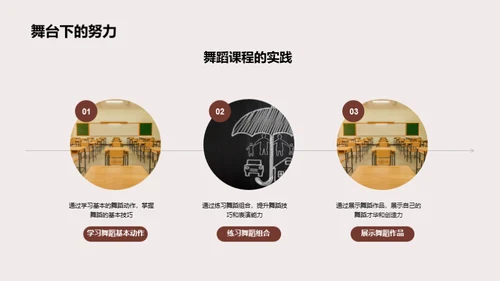舞蹈的力量与可能