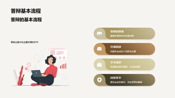 博士答辩全面解析