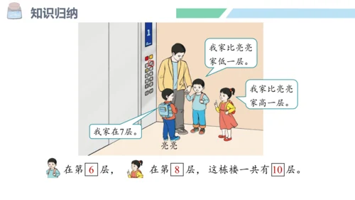 新人教版数学一年级上册5.21 整理和复习课件（55张PPT)