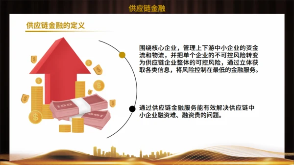 供应链金融风控管理培训通用PPT模板