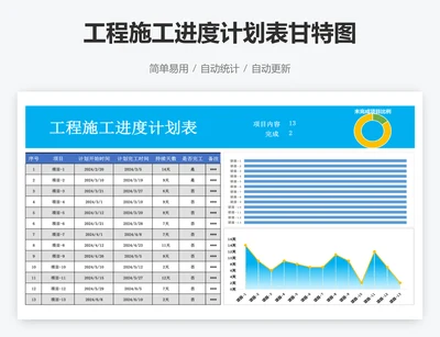 工程施工进度计划表甘特图