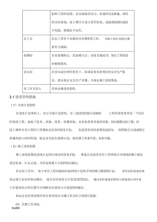 施工进度管理计划