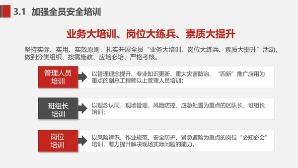 企业安全生产工作思路汇报总结PPT模板