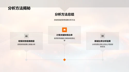 财报分析实操讲座PPT模板
